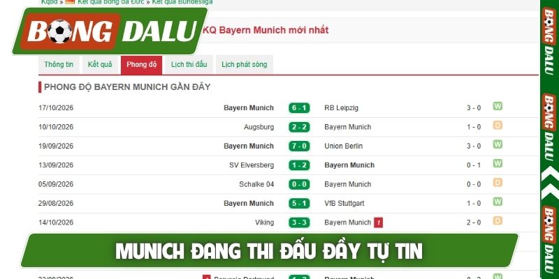 Munich đang thi đấu đầy tự tin